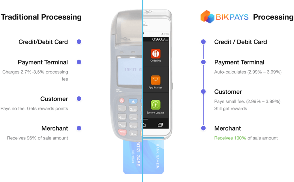 Credit Card Terminal - BikPays